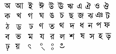 Bangladesh Alphabet