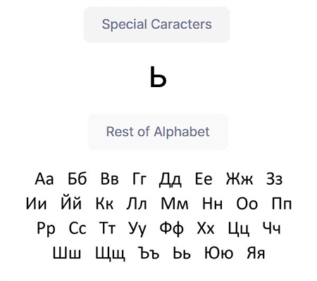 Bulgaria Alphabet