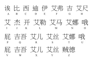 Taiwan Alphabet