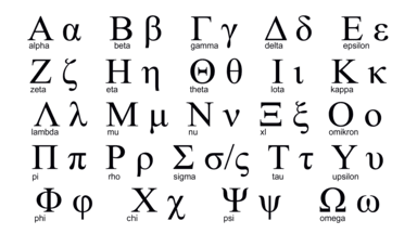 Greece Alphabet
