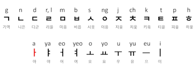 South Korea Alphabet