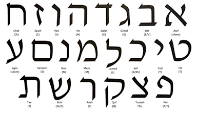 Israel Alphabet