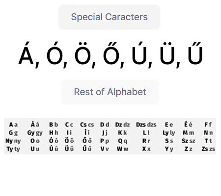 Hungary Alphabet