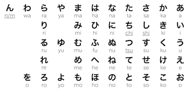 Japan Alphabet