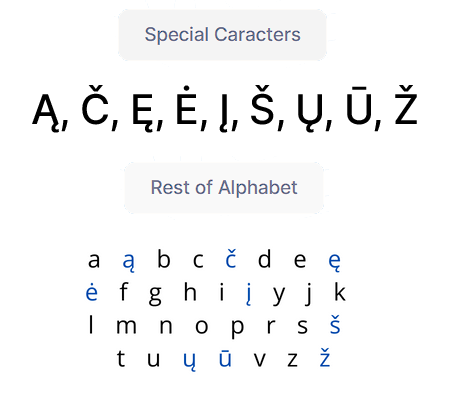 Lithuania Alphabet