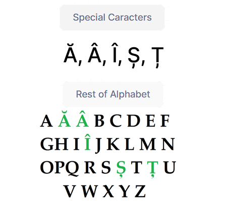 Romania Alphabet