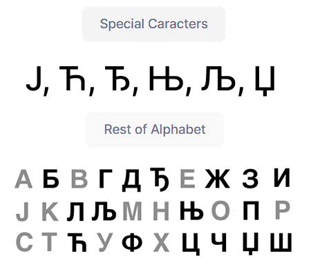 Serbia Alphabet