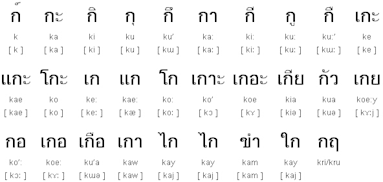 Thailand Alphabet