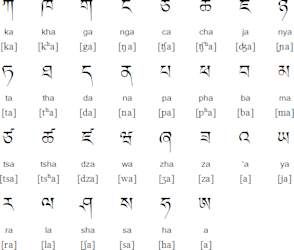 Bhutan Alphabet